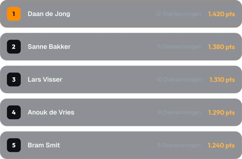 Huidige Competitie Seizoen